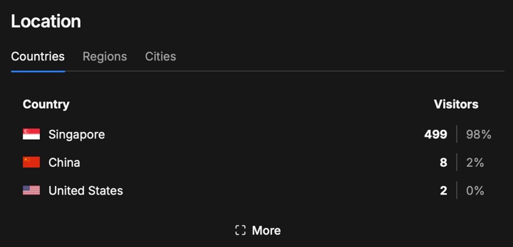 stats image